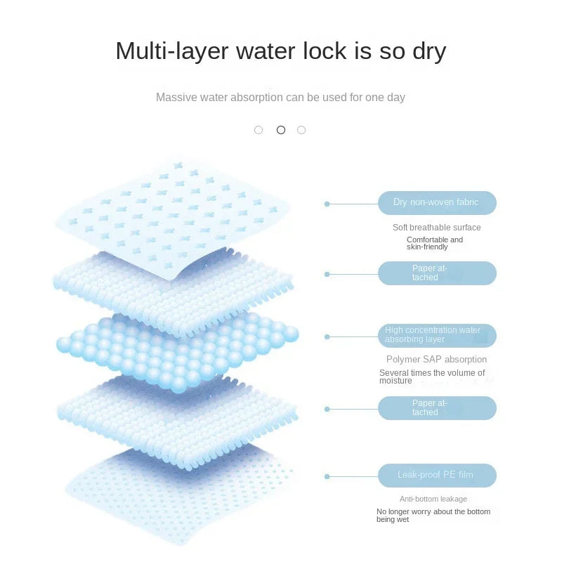 Disposable Absorbent Dog Pee Pads Quick Dry Training